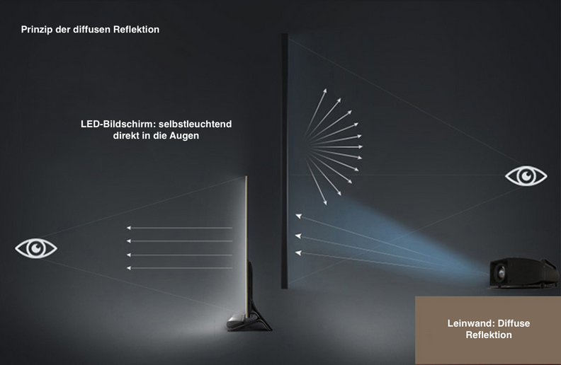 Screenshot 2025 09 08 at 20 53 42 Motorleinwand fuer Laser TV HomeCinema Plus Tension CLR UST von Celexon Beamer und Leinwand Fachhandel