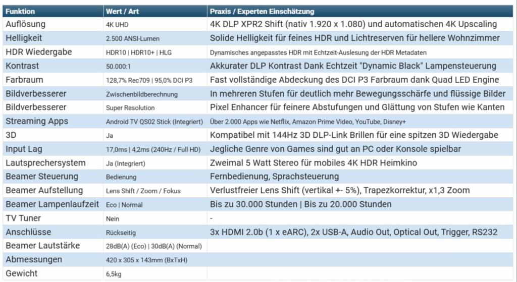 Screenshot 2025 09 18 at 18 46 27 Heimkino Benq W2720i Beamer und Leinwand Fachhandel Was Ist Ein Heimkino