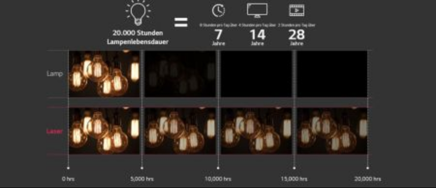 Screenshot 2025 09 21 at 17 29 24 Ansi Lumen Beamer LG ProBeam BU50NST Laserleuchtmittel 4k UHD