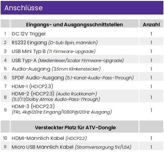 Benq W4100i Eingangs- und Ausgangsschnittstellen beamer-freund, beamer und leinwand, benq w4100i
