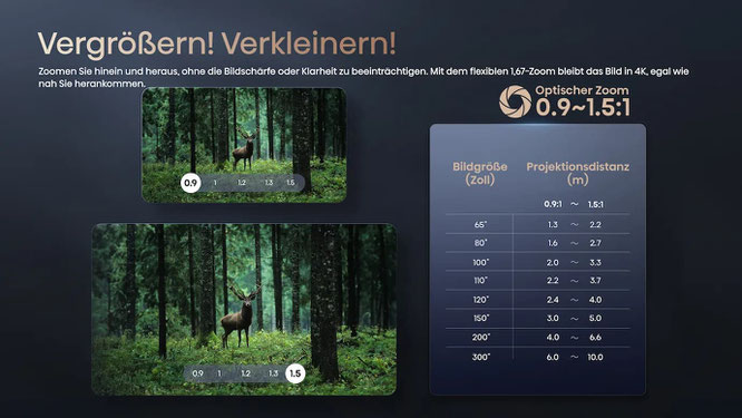 Hisense C2 Ultra Projektionsgrößen beamer-freund, projektor kaufen, beamer für heimkino