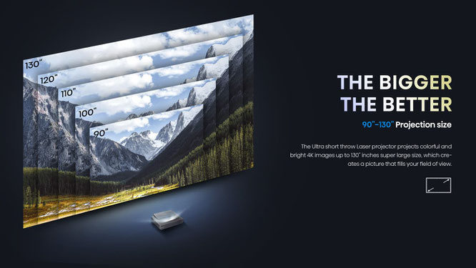 Hisense PX2-PRO Bildgrößen von 90 bis 130 Zoll  beamer-freund, laser tv 4k, laser projektoren