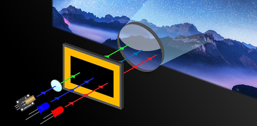 laser projektoren, laser projektor