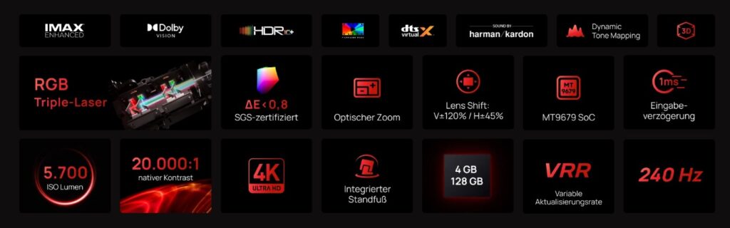 Xgimi Horizon 20 Max Übersicht alle Features und technischen Details