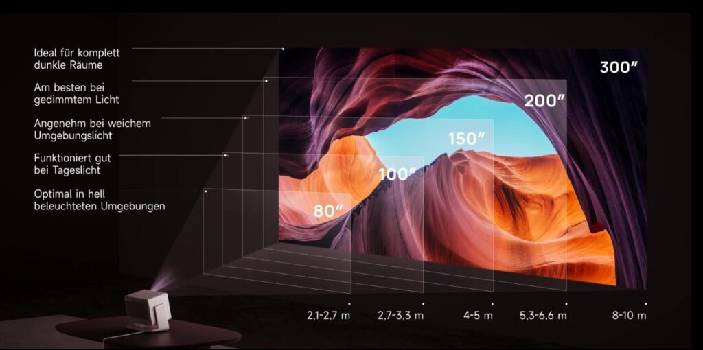 Xgimi Horizon 20 Max Bildgröße und Abstand Tabelle