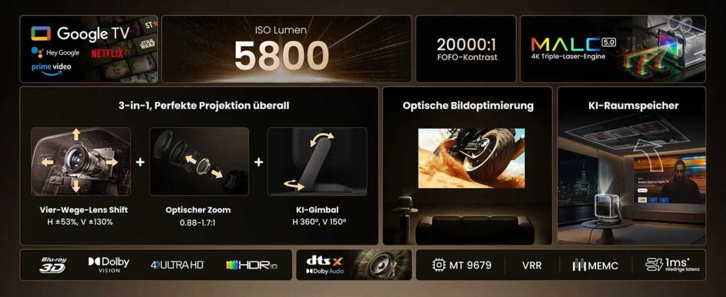 JMGO N3 Ultimate mit 5800 ISO Lumen und Google TV