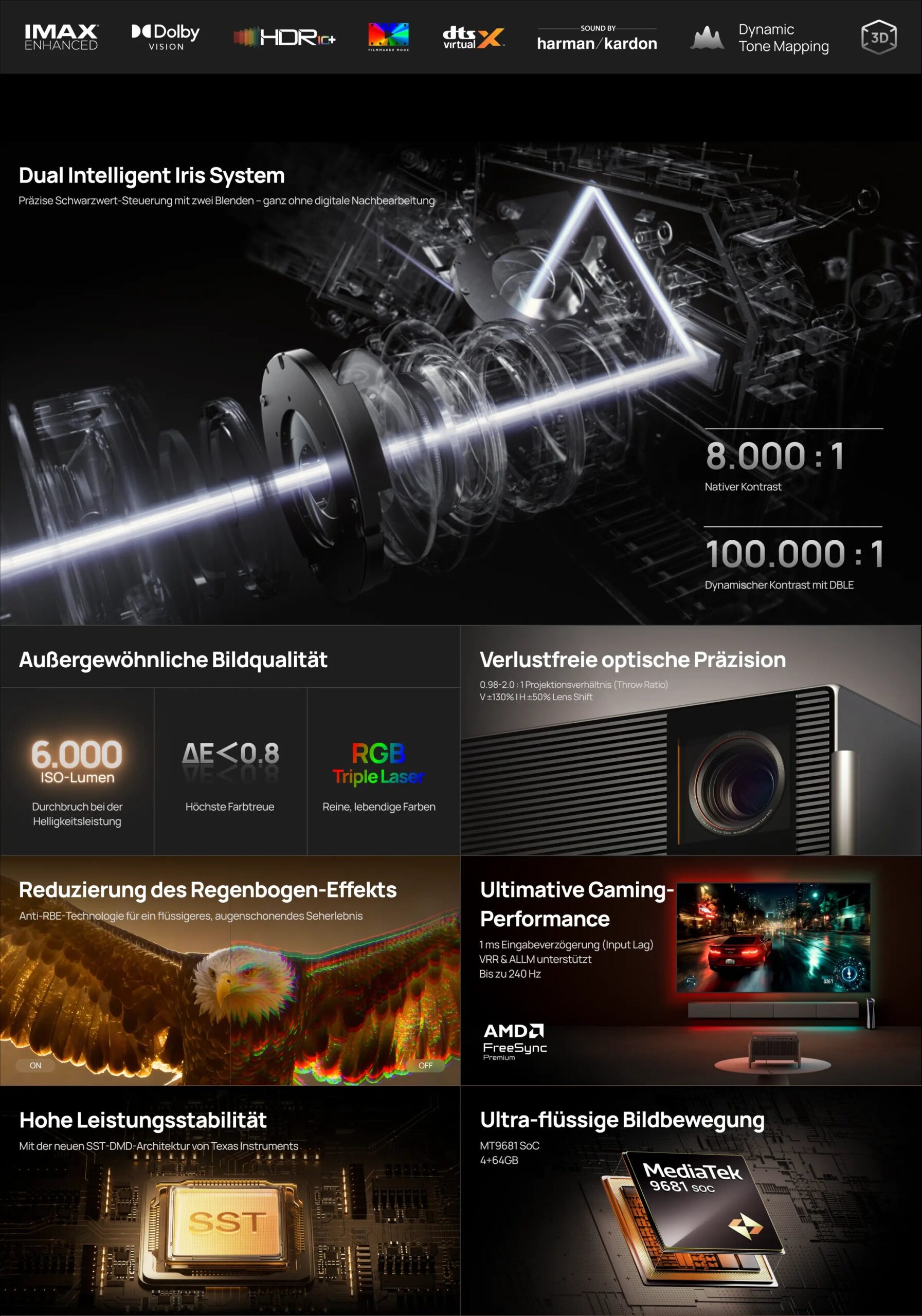 Übersicht der Kernfeatures des XGIMI TITAN Noir Pro: tiefere Schwarztöne, reichere Schattendetails, überlegene Kontrastleistung und flüssige Hell-Dunkel-Übergänge