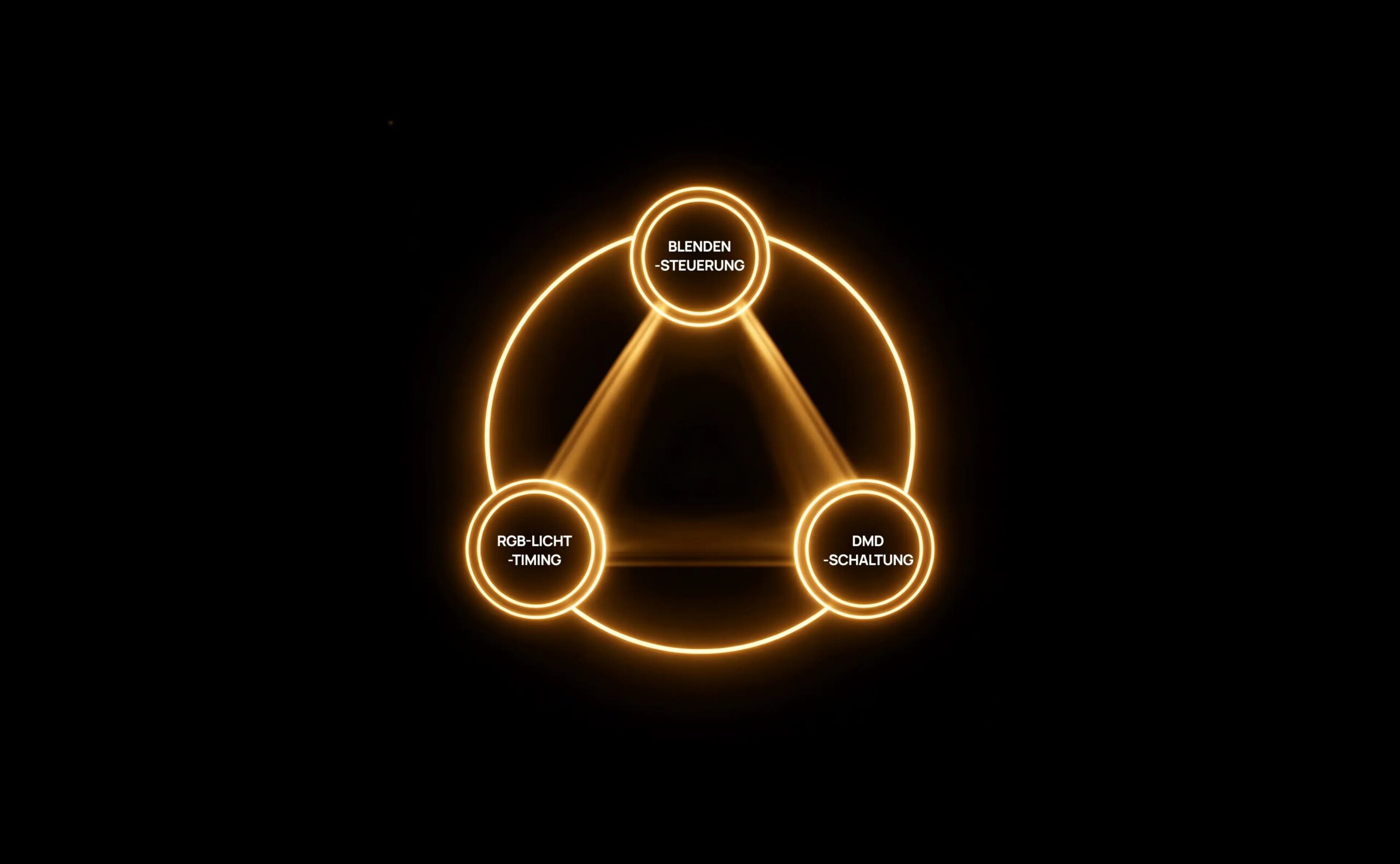 RGB Triple Laser Lichtquelle des XGIMI TITAN Noir Pro mit 40 Laser-Chips – kinoreife Farbtreue und lebendige Lichtstimmung in jeder Szene